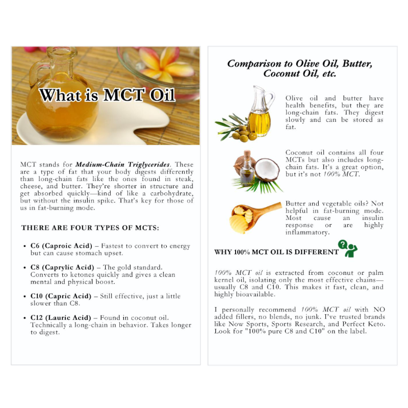 I AM Faithfully Fit: MCT Oil Recipes & PRAY Challenge Book