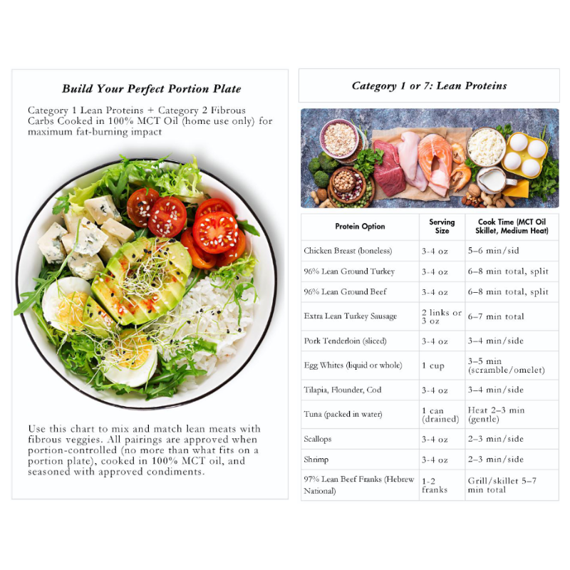 I AM Faithfully Fit: MCT Oil Recipes & PRAY Challenge Book